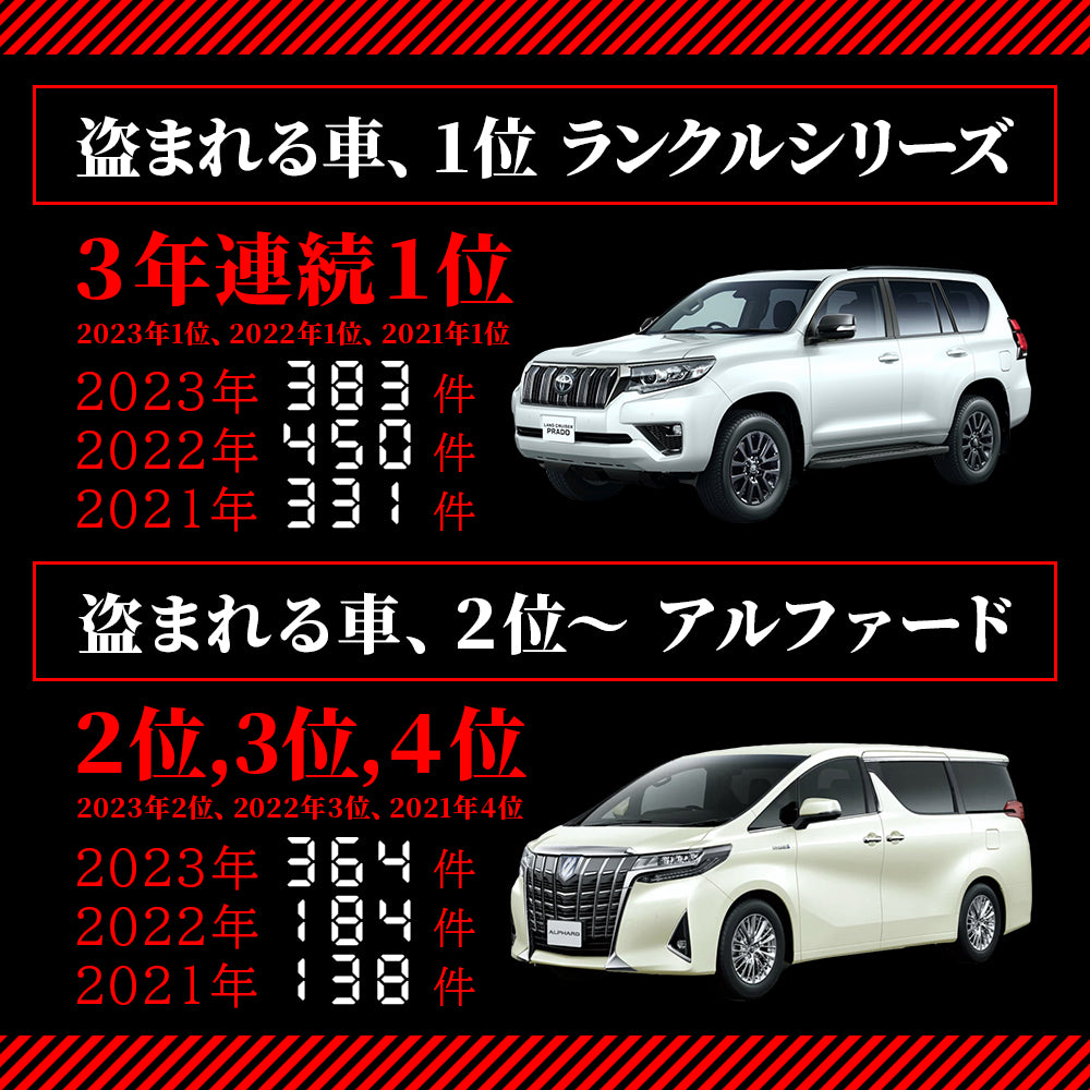 CANガード150後期ランドクルーザープラド プラド150後期専用【CAN GUARD】 -CANガード- CANインベーダー